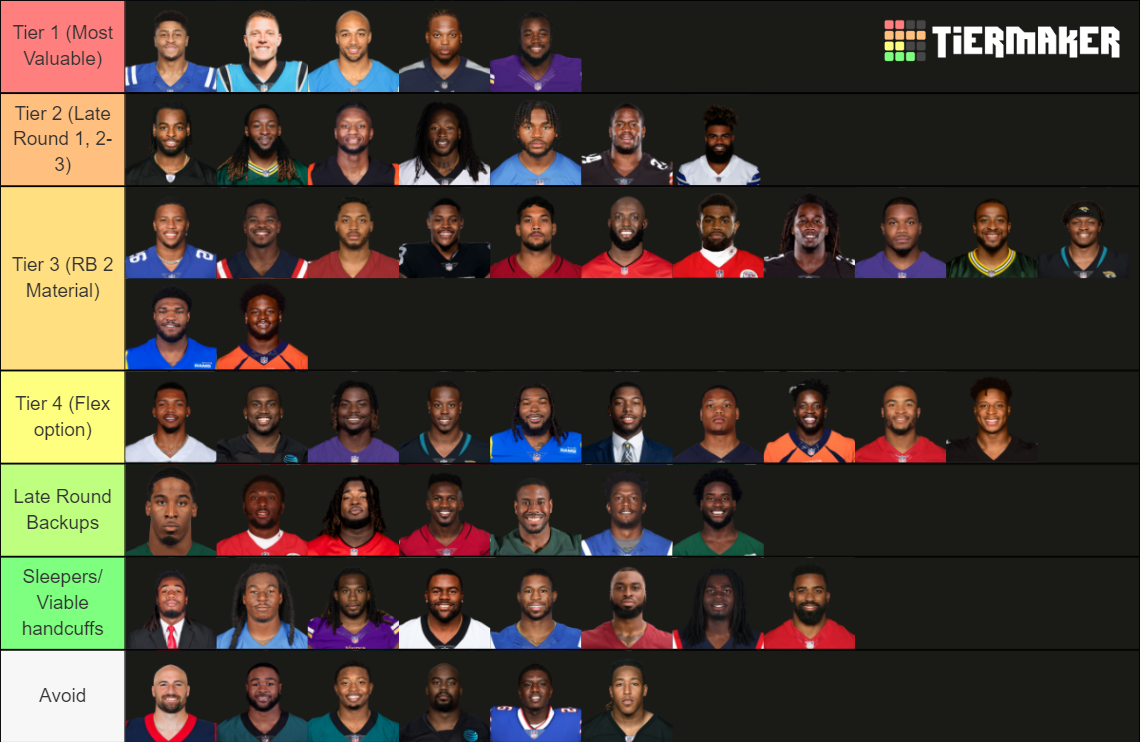 Fantasy Running Backs 2022 2023 Tier List Community Rankings TierMaker