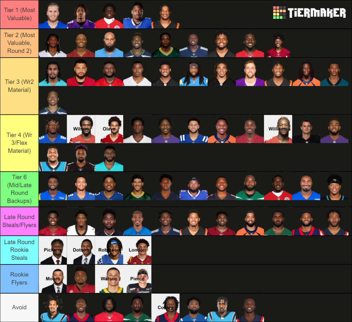 Fantasy Wide Recievers 2022-2023 Tier List (Community Rankings) - TierMaker