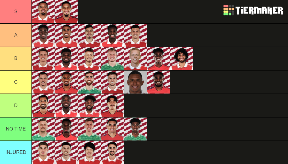Arsenal 2022 Preseason Tier List Rankings) TierMaker