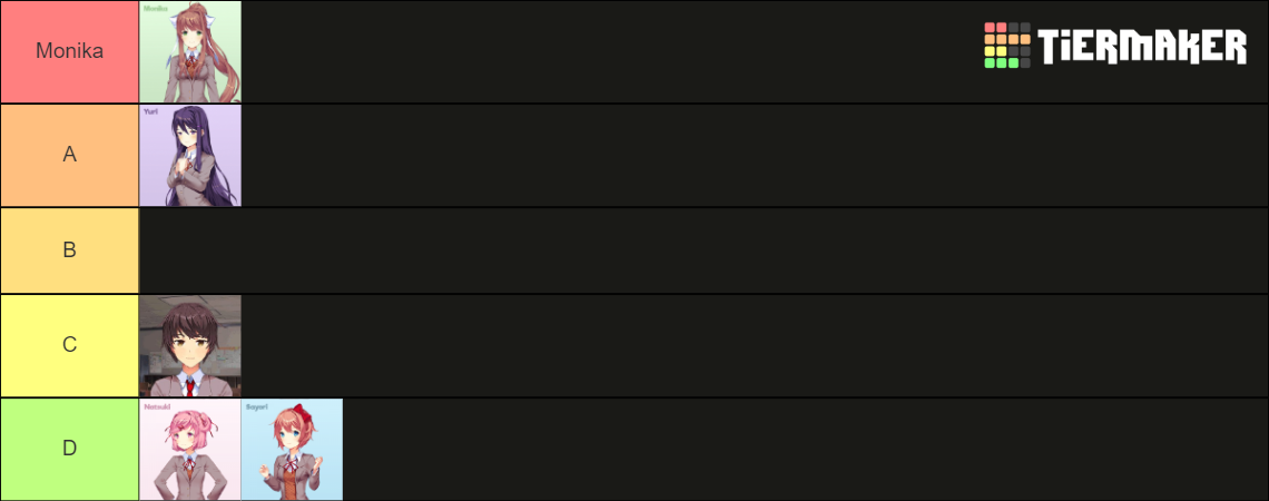 DDLC characters Tier List (Community Rankings) - TierMaker