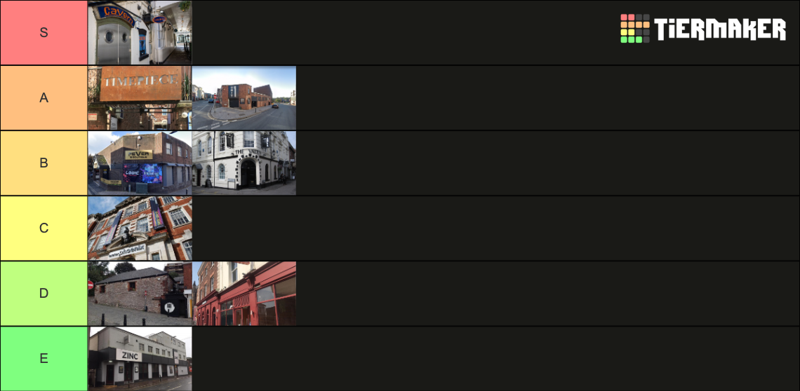 Exeter Ranking Exeter Night Clubs Tier List (Community Rankings) - TierMaker