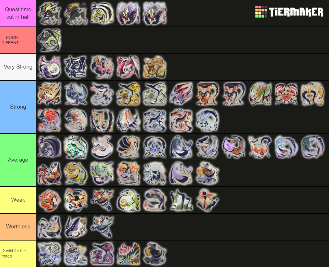 tier list monster hunter rise sunbreak