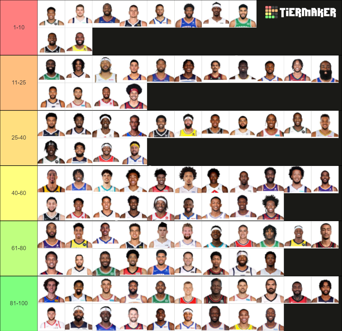 100 Nba Players 2021 2022 Tier List Community Rankings Tiermaker