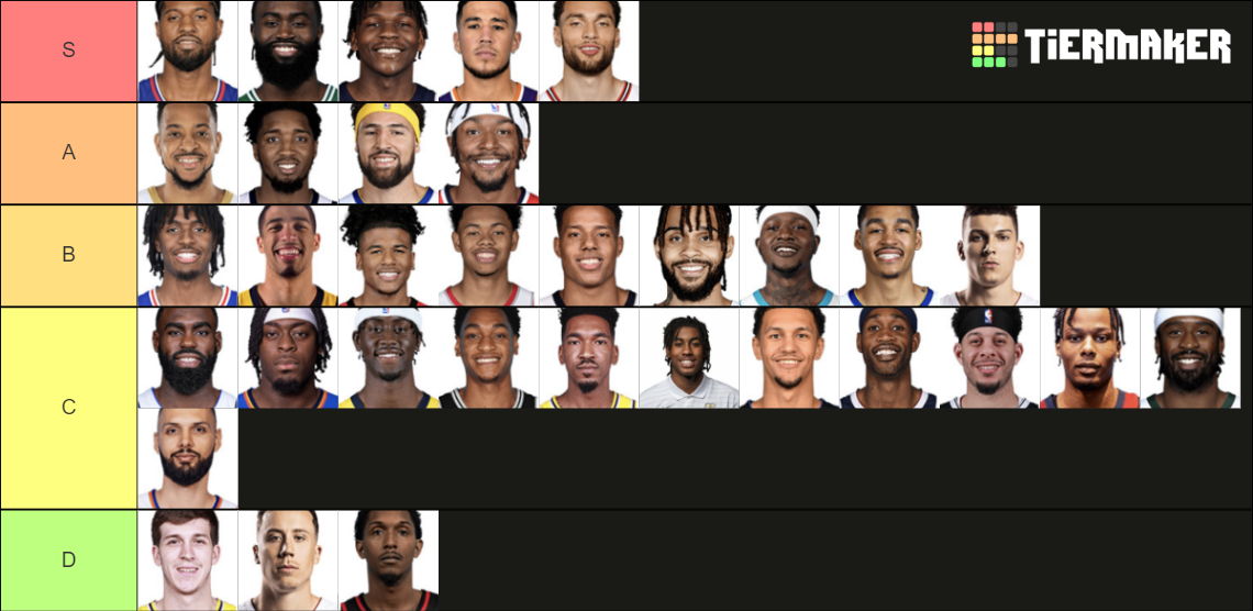 Nba Starting Shooting Guards 2022 23 Tier List Community Rankings Hot