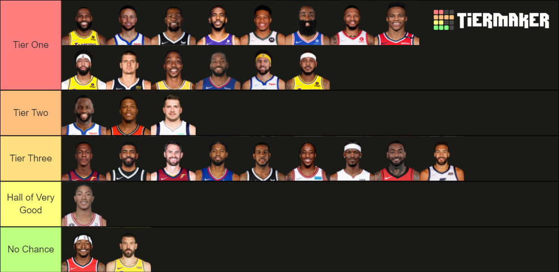 NBA Hall of Famers probability Tier List Rankings) TierMaker