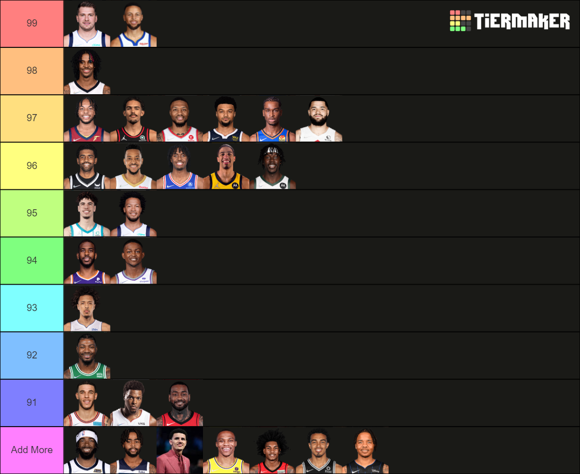 NBA Starting Point Guard Ratings Tier List Rankings) TierMaker