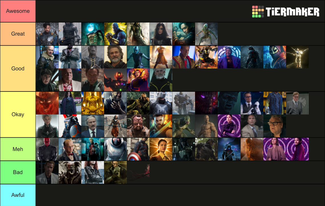 Marvel Cinematic Universe Villains Tier List (Community Rankings ...