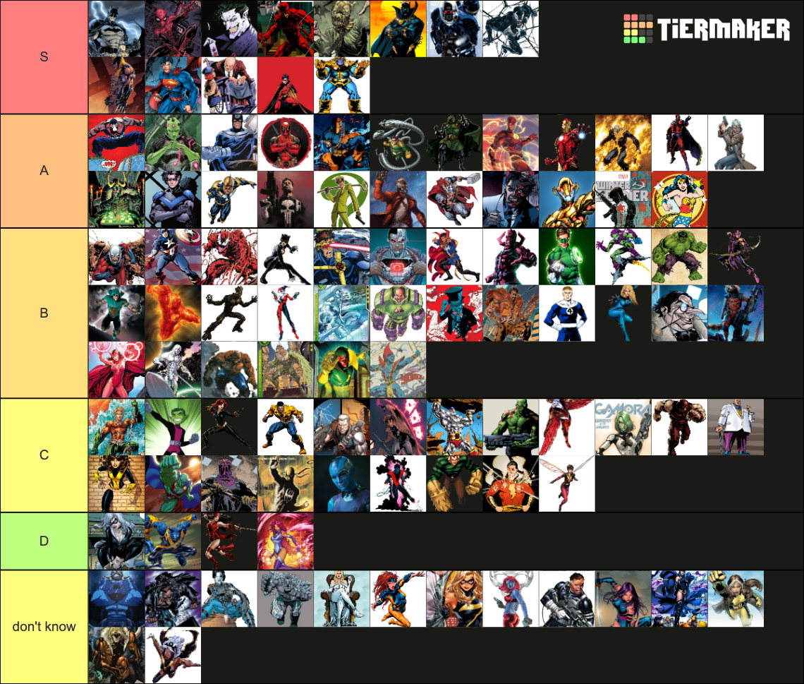 Superheroes and Supervillains (Marvel and DC) Tier List (Community ...