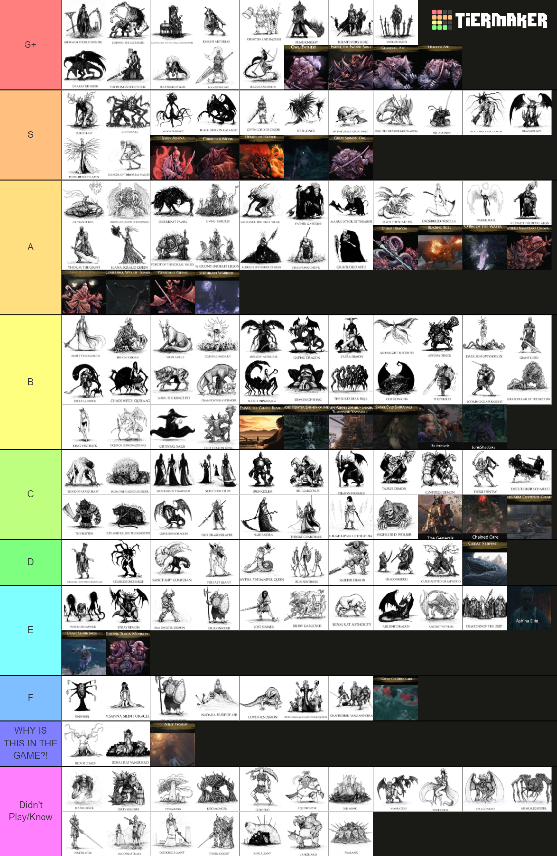 All Souls/Bloodborne/Sekiro Bosses And MiniBoss Tier List (Community ...