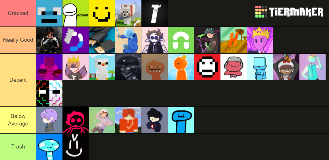 Manhunt Youtubers Skill Tier List (Community Rankings) - TierMaker