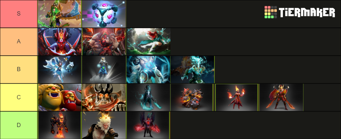 dota 2 arcana tier list maker