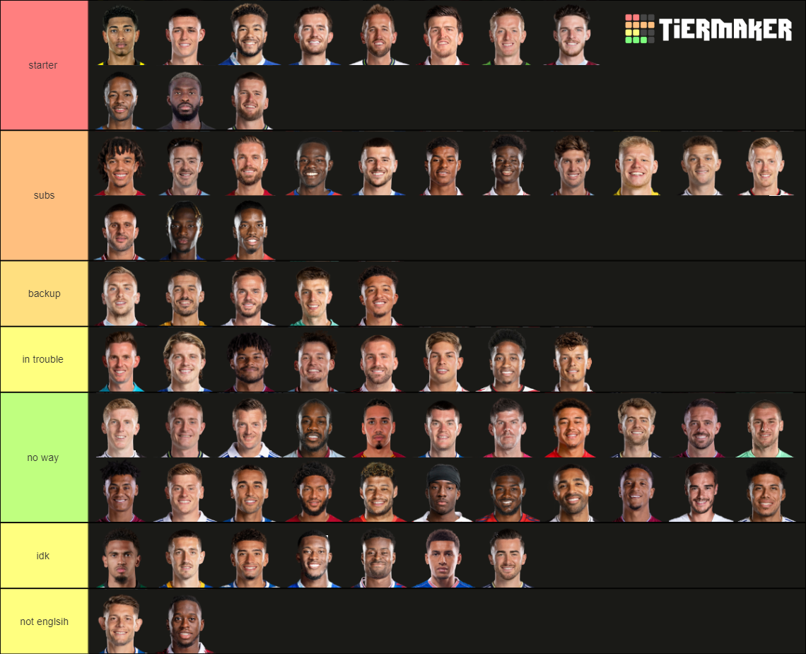 England 2022 WC Squad Tier List (Community Rankings) - TierMaker