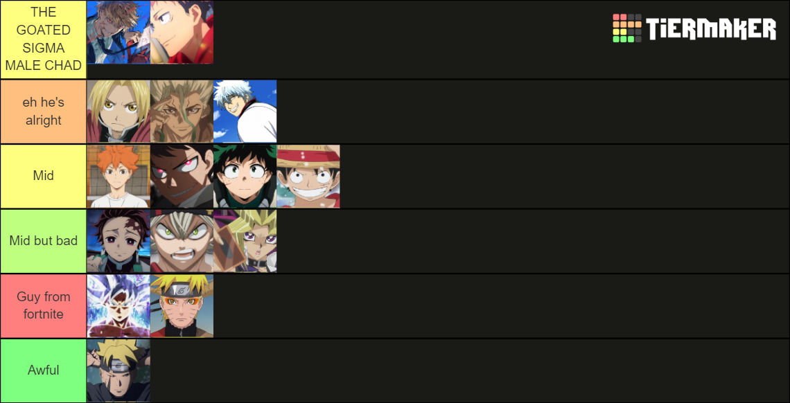 The Ultimate Shonen Protagonist Tier List (Community Rankings) - TierMaker