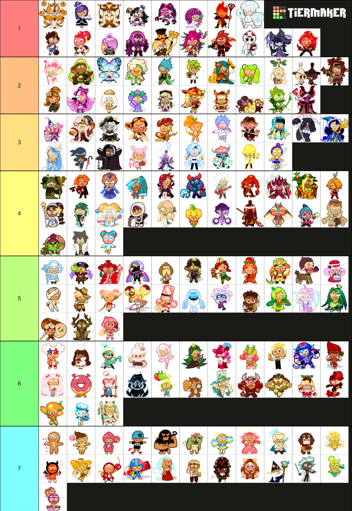 Cookie Run Ovenbreak Tier List (Community Rankings) - TierMaker