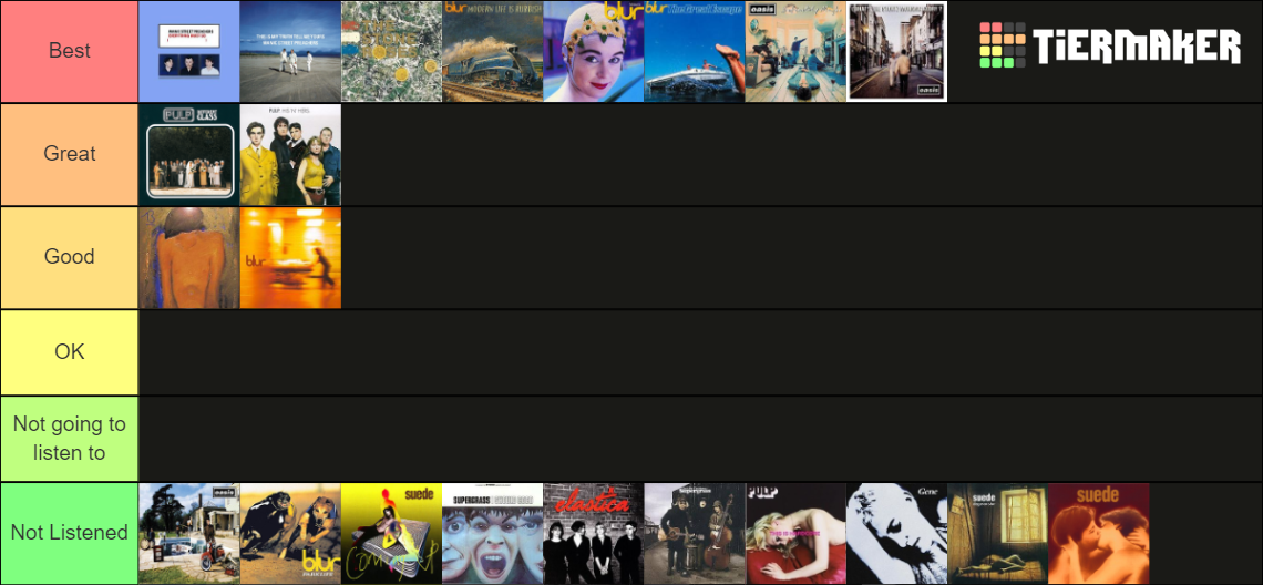 Britpop Albums Ranked Tier List Community Rankings TierMaker britpop-albums-ranked-tier-list-community-rankings-tiermaker