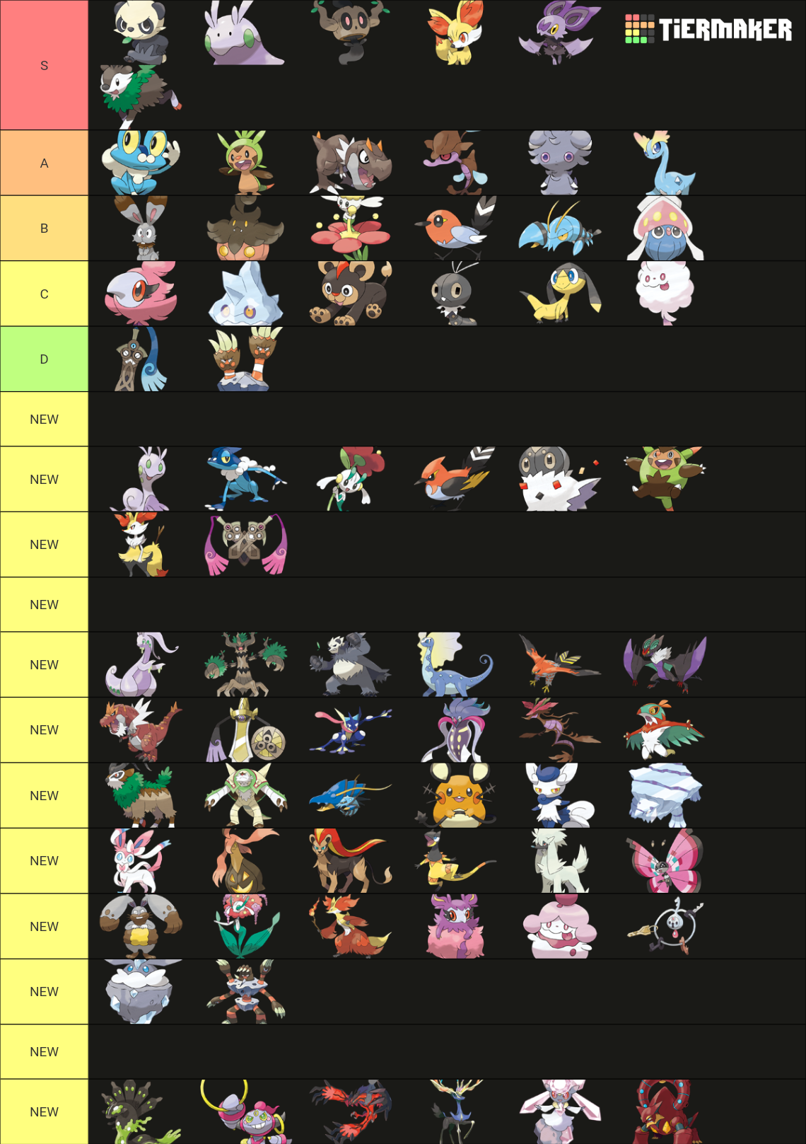 gen 6 poke Tier List (Community Rankings) - TierMaker