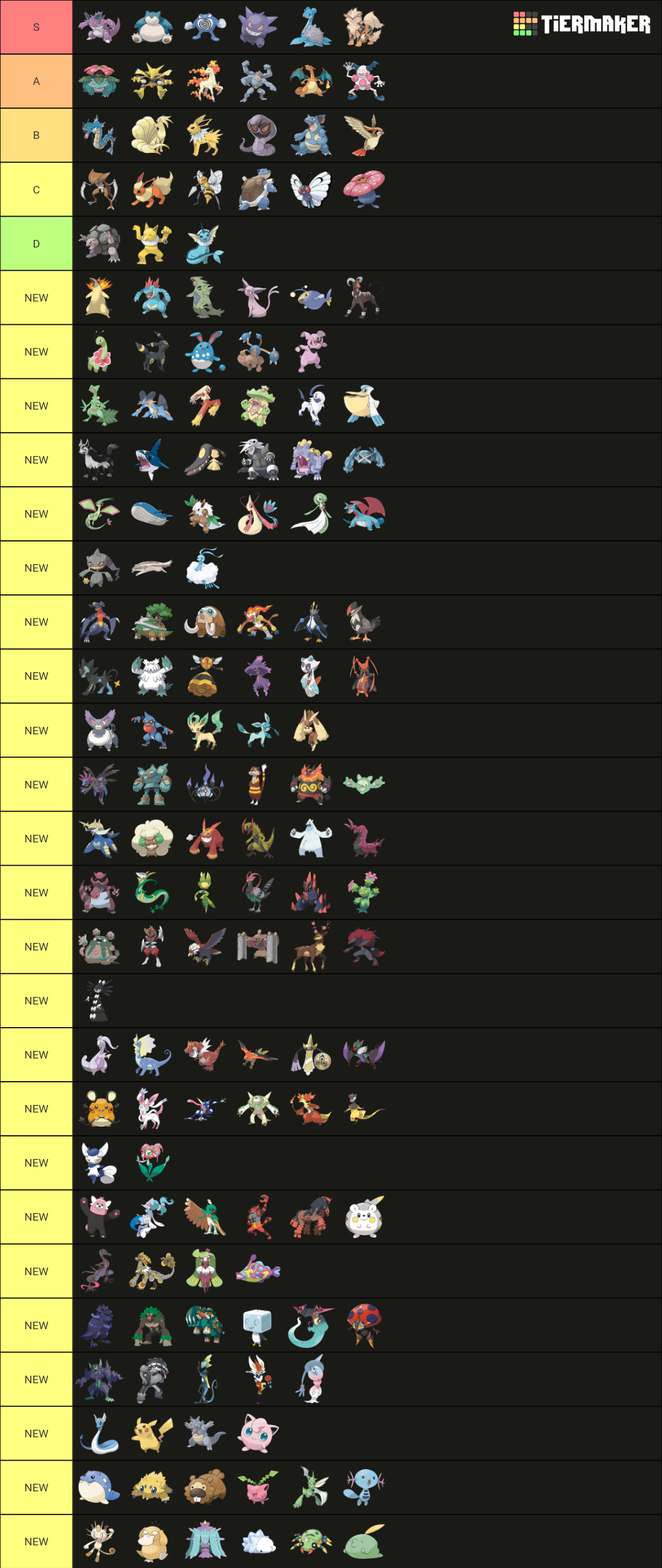 Pokemon Gen Tier List Community Rankings TierMaker Pokemon Gen Tier List Community Rankings TierMaker