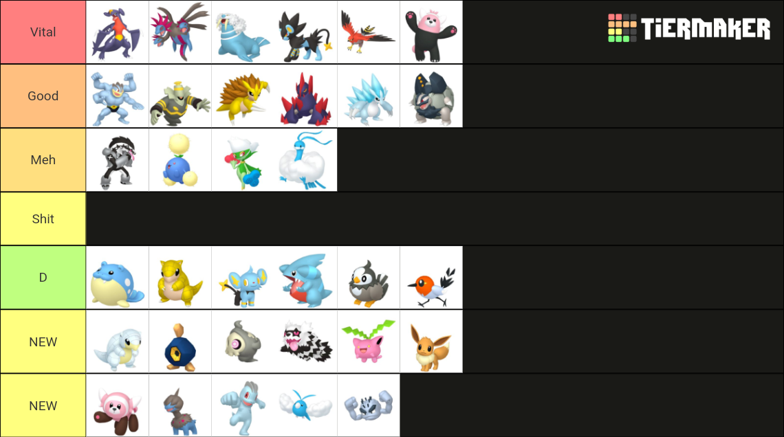 Pokemon GO December 2022 Cday PVE Tier List (Community Rankings ...