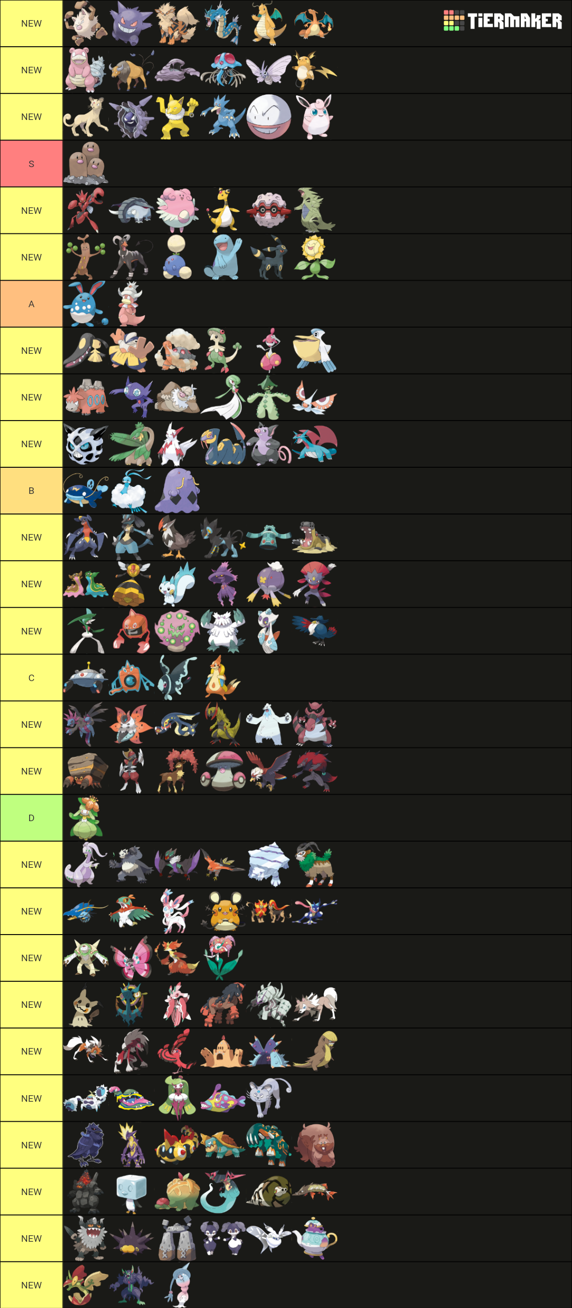 Pokemon SV VGC Tierlist (LEAKED POKEMON) Tier List Rankings