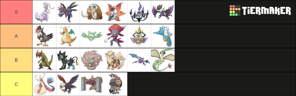 Pokemon that deserve mega Tier List (Community Rankings) - TierMaker