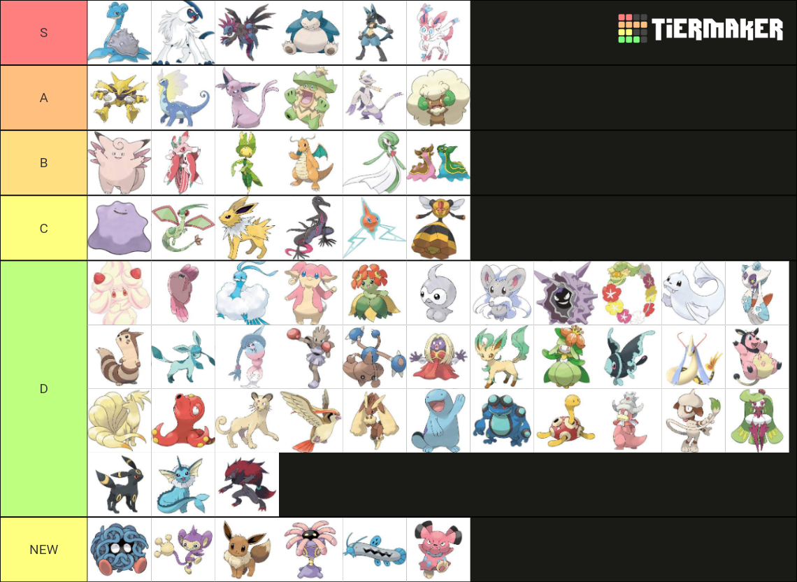 the finals Tier List (Community Rankings) - TierMaker