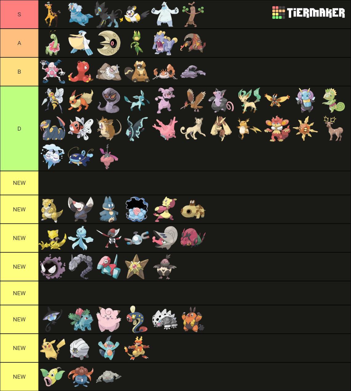 Viability Ranking Bw Zu 2022 Updated Tier List Community Rankings Tiermaker 