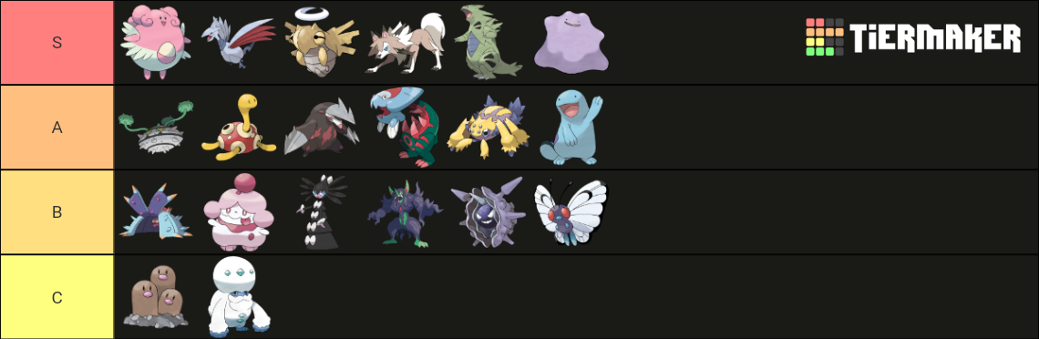 Viability Ranking Ss Ag 2022 Updated Tier List Community Rankings Tiermaker 