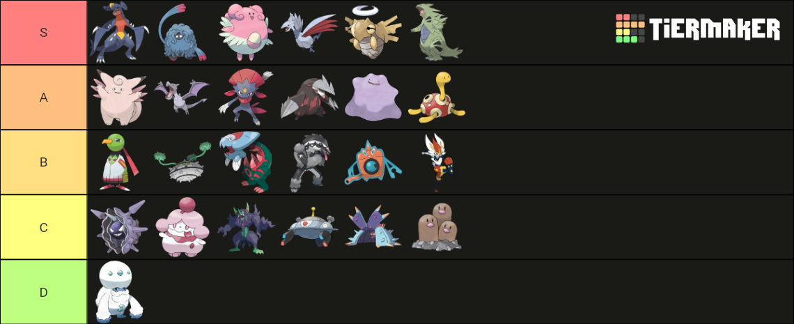 Viability Ranking Ss Ubers Tier List Community Rankings Tiermaker 