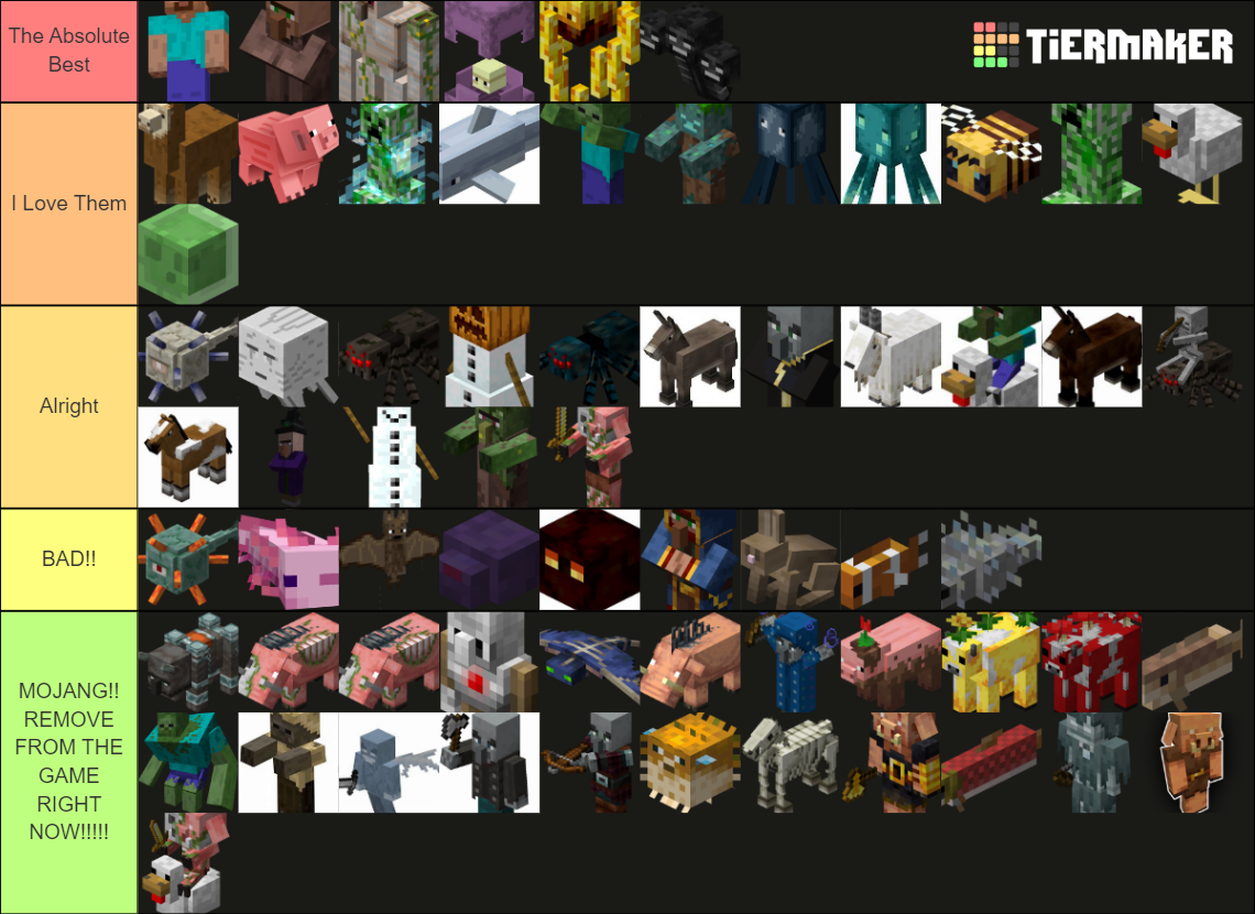 Minecraft Mob (+50) Tier List (Community Rankings) - TierMaker