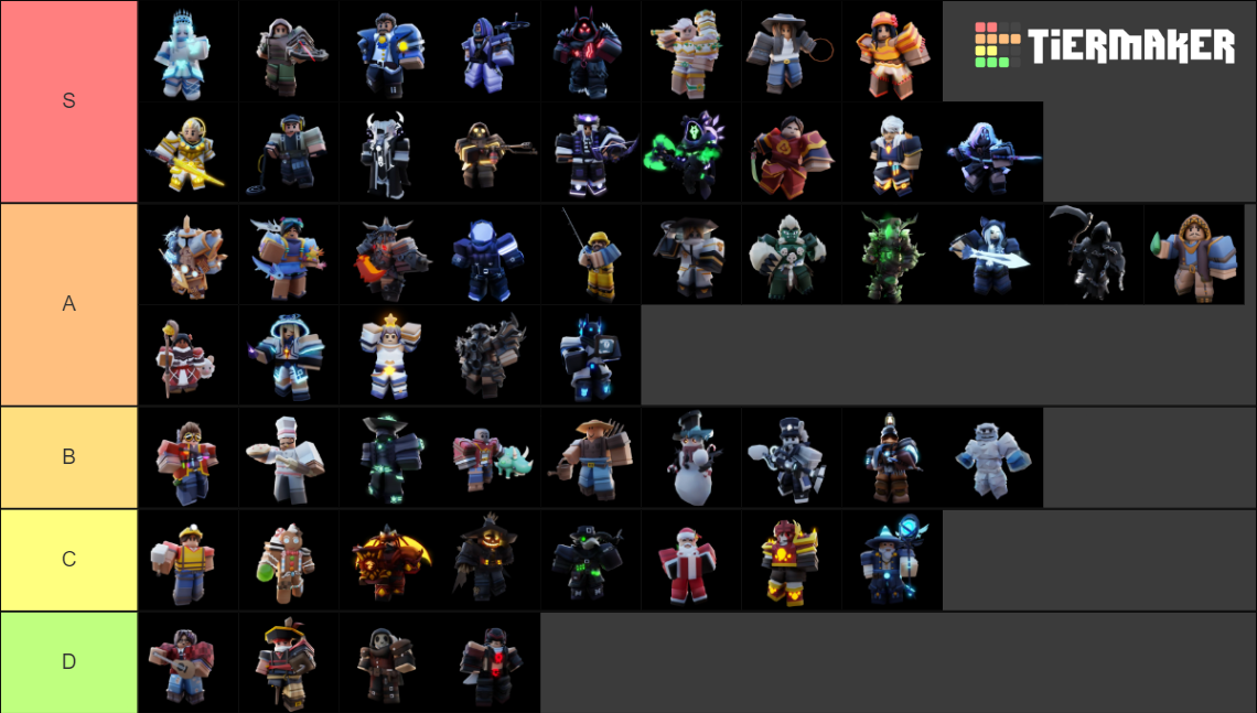 Roblox Bedwars Kit Tier List Rankings) TierMaker