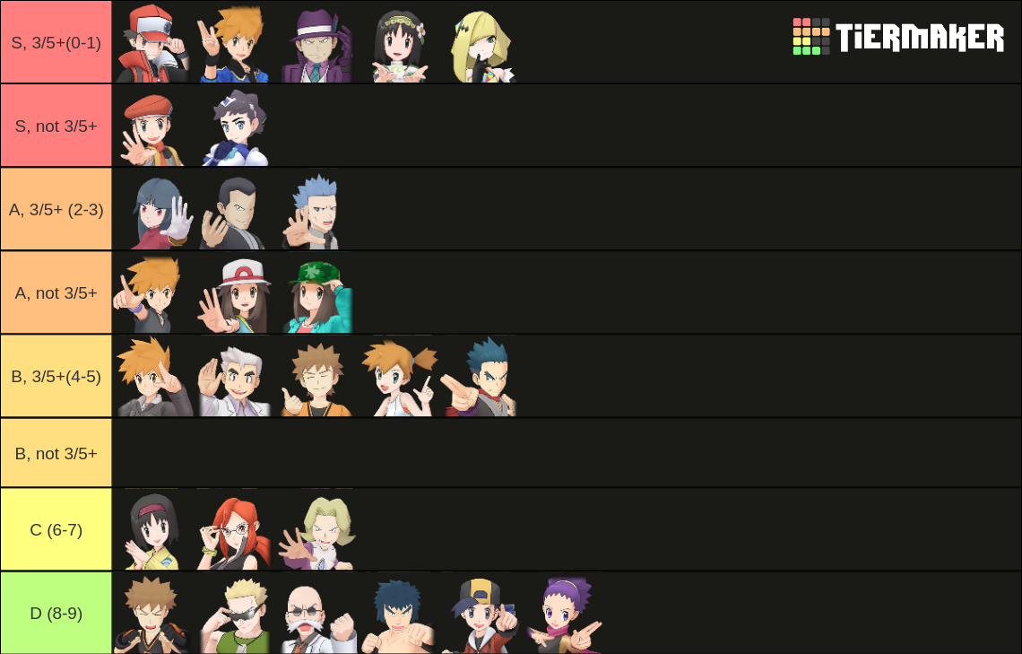 Pokémon Masters EX Characters VS Models Tier List (Community Rankings ...