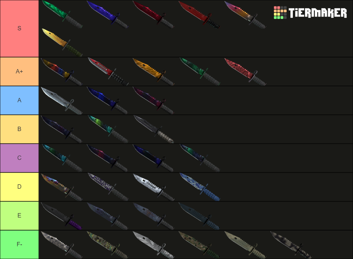 CSGO Knife Finishes Tier List Rankings) TierMaker