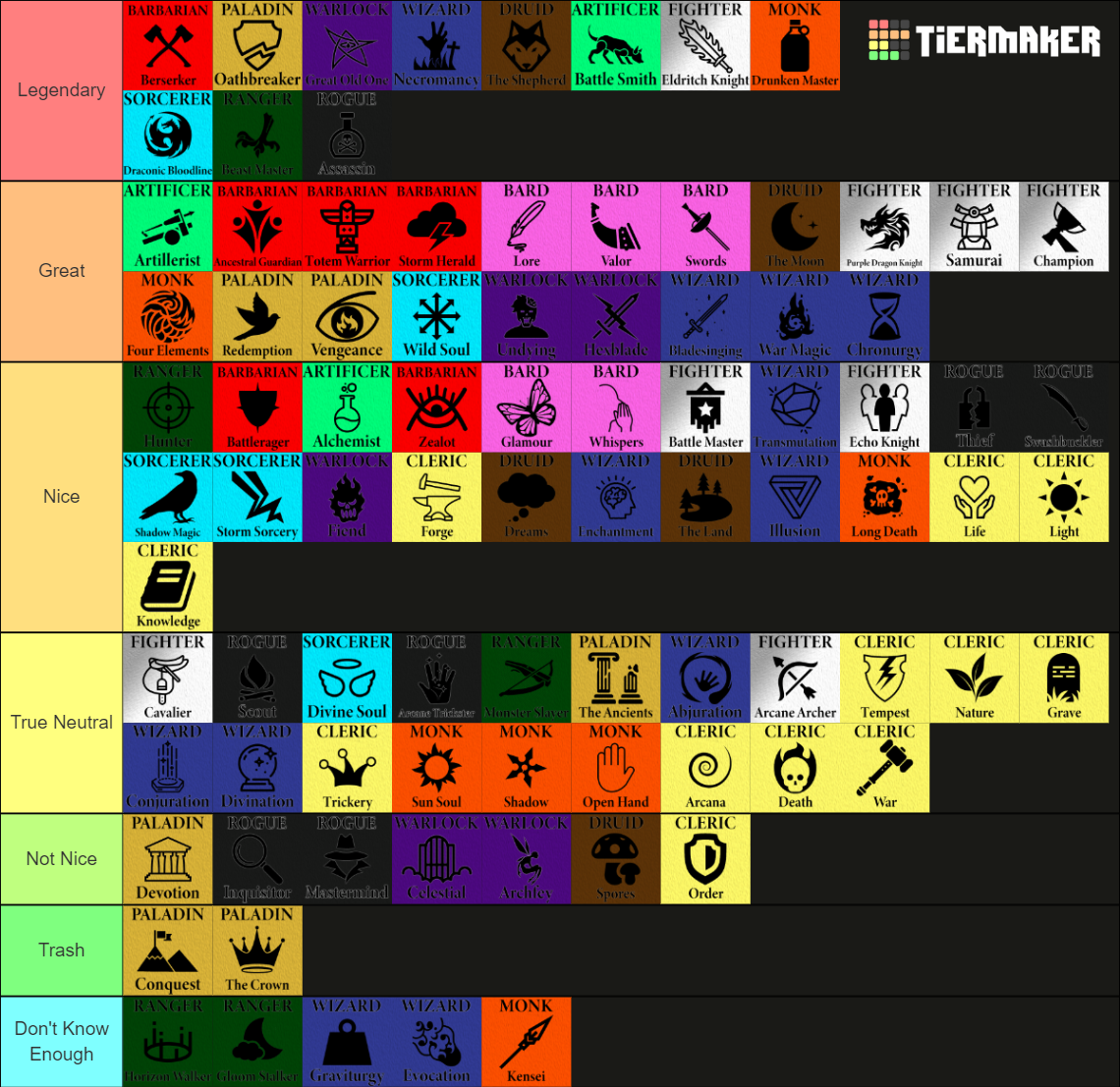 Dungeons & Dragons Classes and Subclasses Tier List (Community Rankings ...