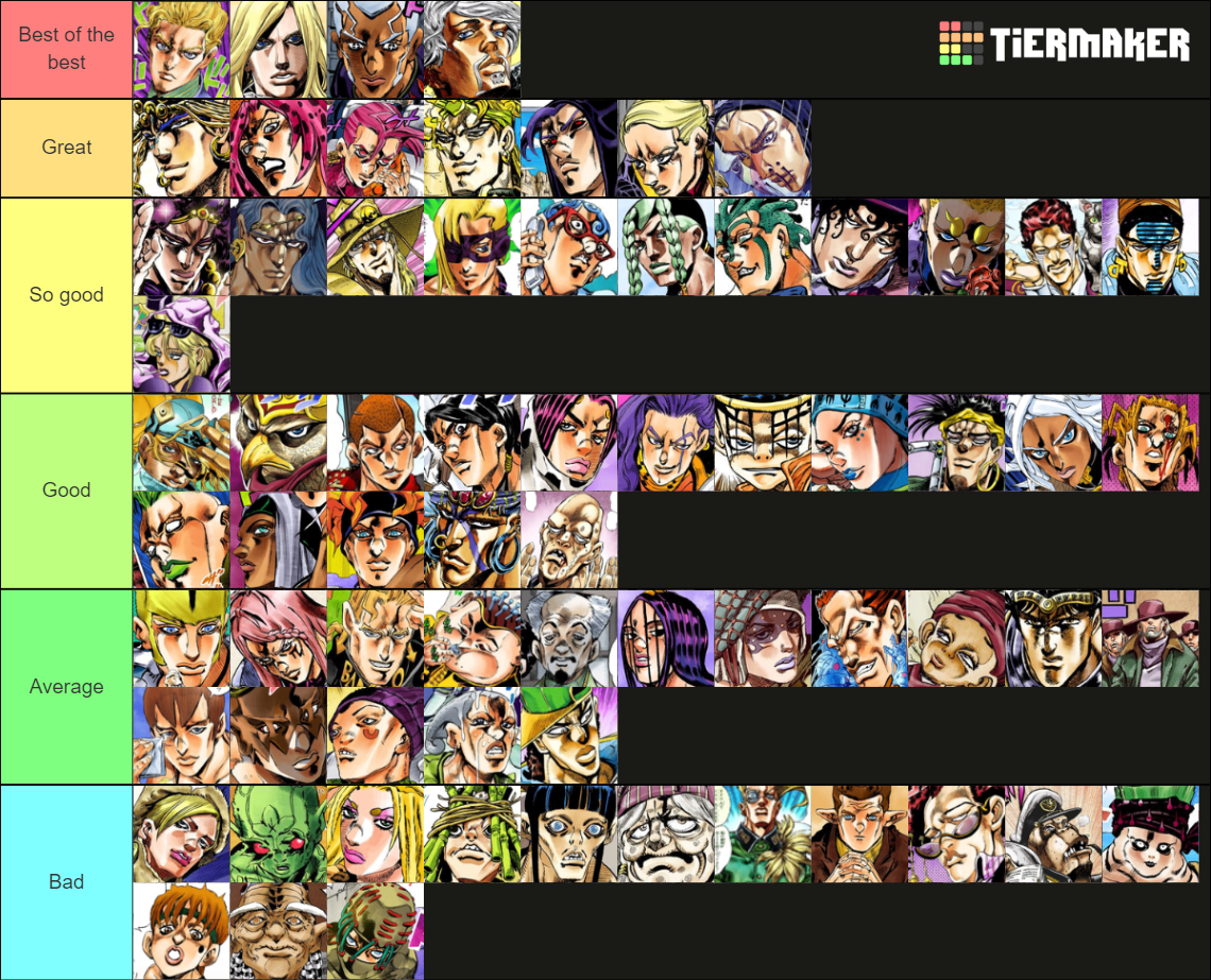 ULTIMATE JoJo Villains [(Almost) ALL OF THEM] Tier List (Community ...