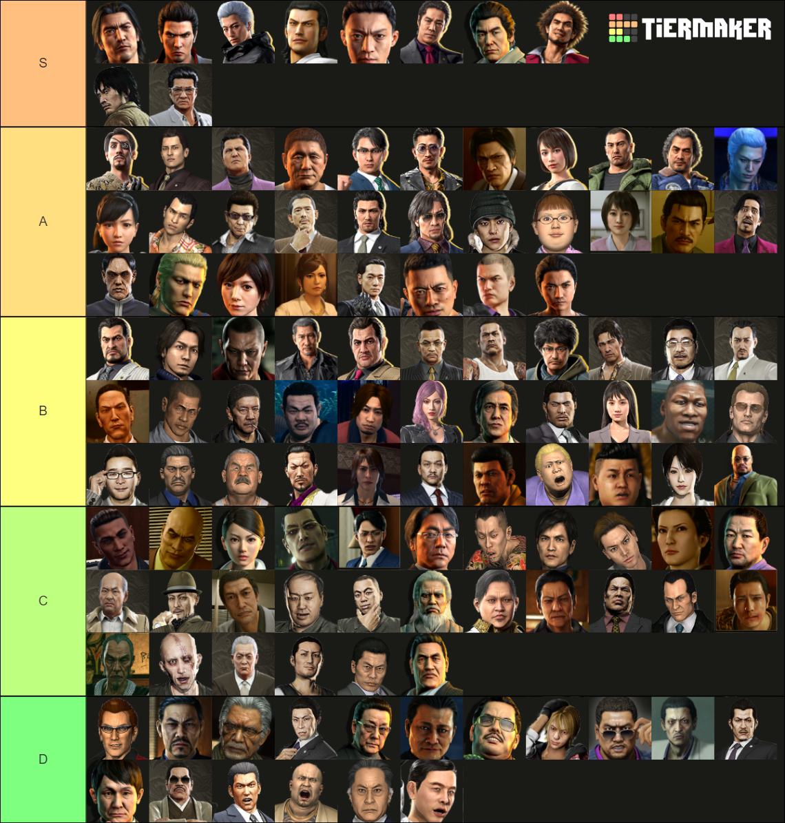 The Ultimate Yakuza Character Tier List Rankings) TierMaker