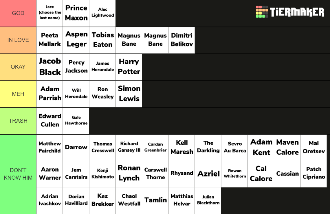 Book Boyfriends (popular YA books) Tier List (Community Rankings ...