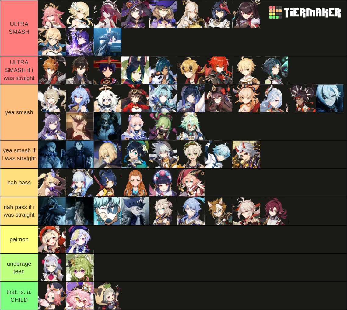 Genshin Impact Smash or Pass (+Fatui Harbingers) Tier List (Community ...