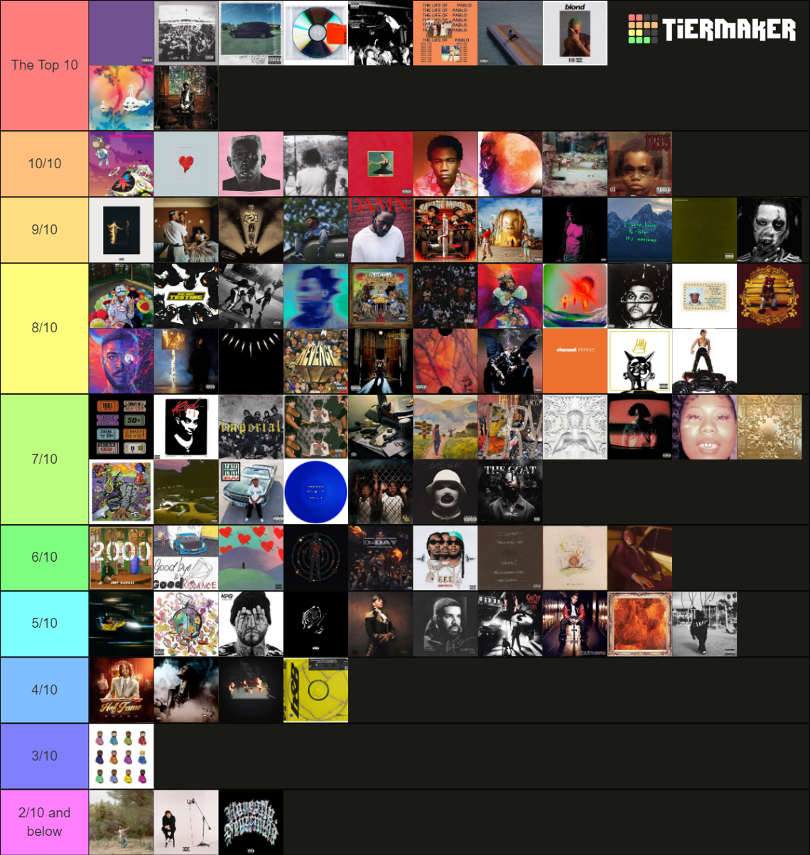 Albums that I've listened to Tier List (Community Rankings) - TierMaker