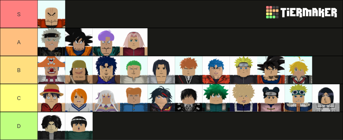 Astd 3 star tierlist Tier List (Community Rankings) - TierMaker