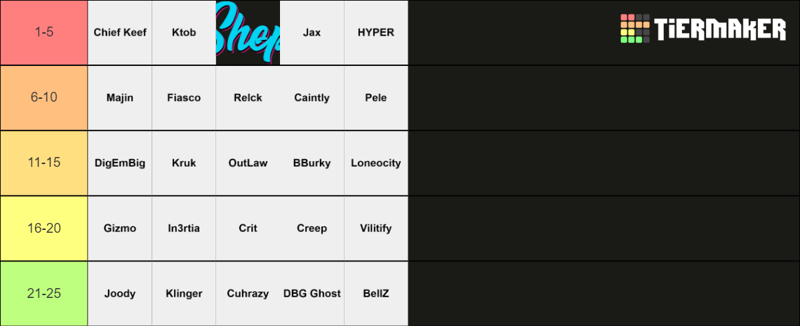 CCL Acad Top 25 Tier List Community Rankings TierMaker ccl-acad-top-25-tier-list-community-rankings-tiermaker