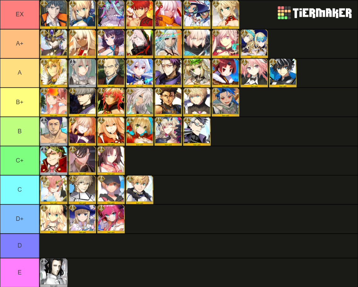 FGO Saber (JP Updated, 7/7/23) Tier List (Community Rankings) - TierMaker