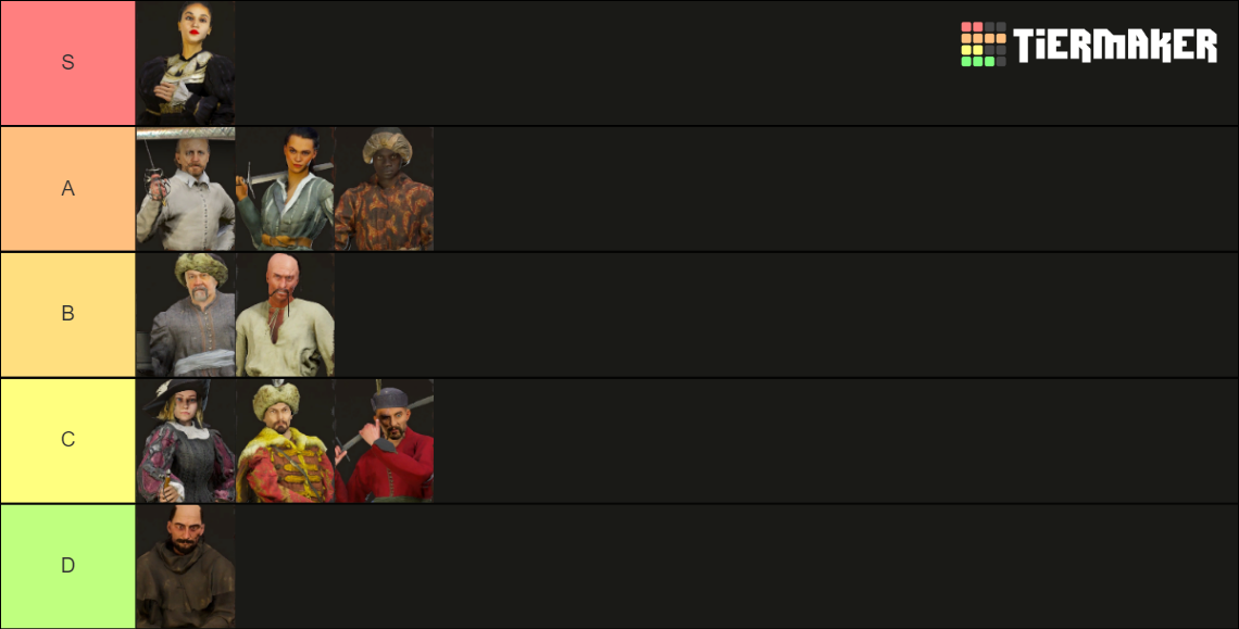 Hellish Quart Characters Tier List Community Rankings Tiermaker 1332