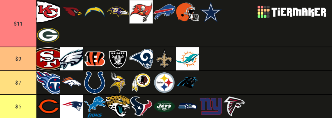 NFL Team Logos Ranked Tier List (Community Rankings) - TierMaker