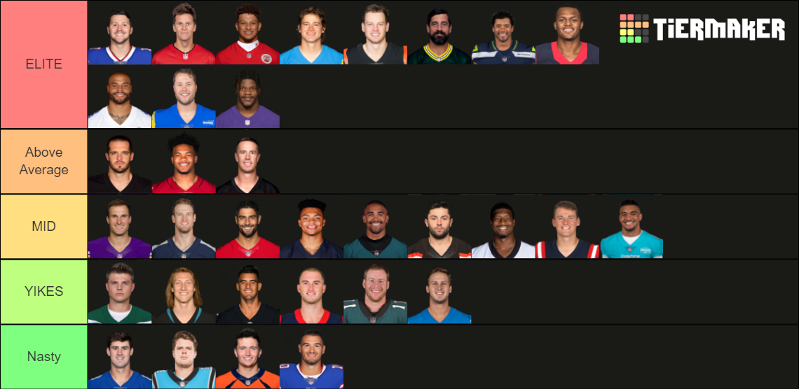 2022-2023-nfl-starting-qbs-tier-list-community-rankings-tiermaker