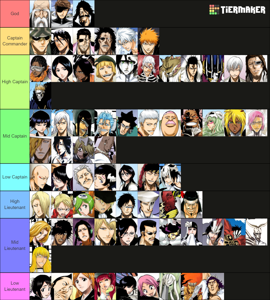 Bleach Manga Power Tier Tier List (Community Rankings) - TierMaker