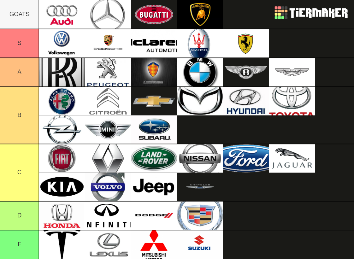 car-brands-tier-list-community-rankings-tiermaker