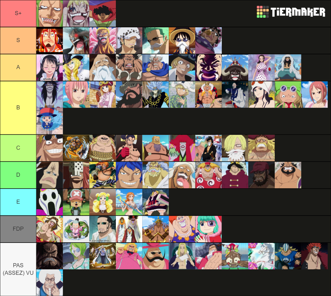 Dressrosa Characters Tier List (Community Rankings) - TierMaker