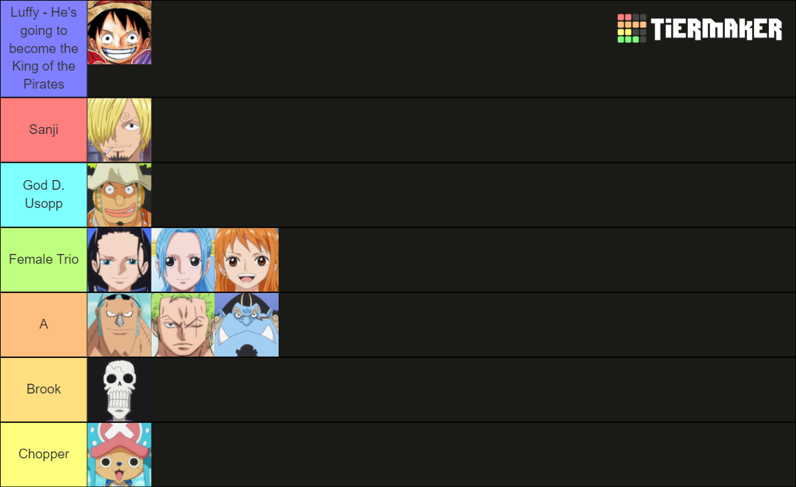 Straw Hat Crew Tier List (Community Rankings) - TierMaker