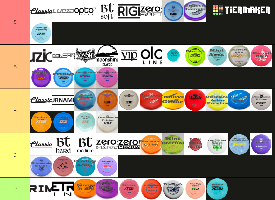 Disc Golf Plastics Tier List Rankings) TierMaker