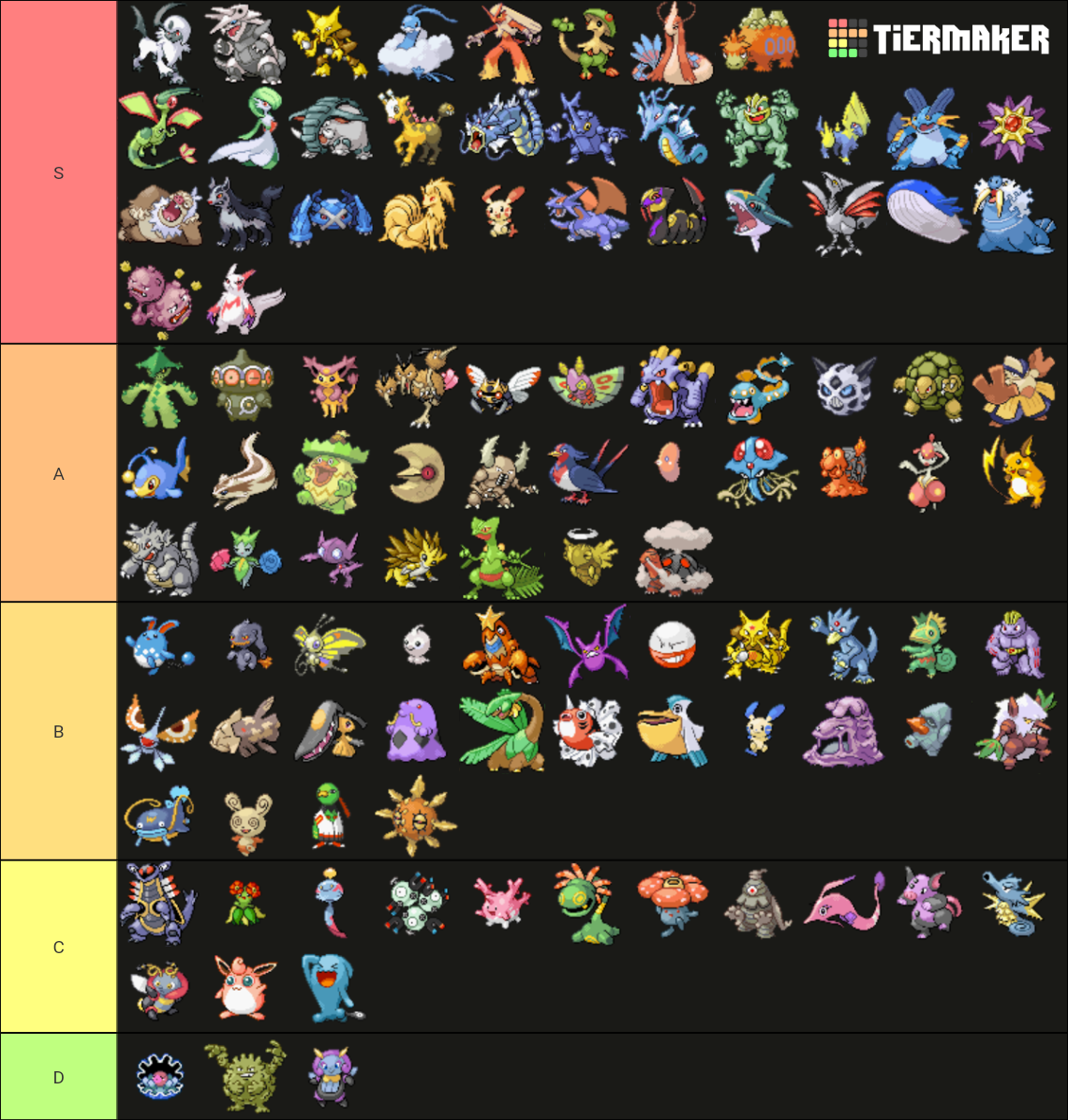 Pokemon Ruby/Sapphire/Emerald Tier List (Community Rankings) - TierMaker